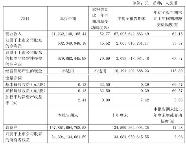 山金国际2024年前三季度业绩_山金国际净利润增长分析_国际金银行情价24