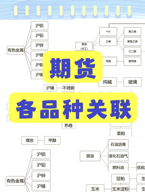 期货合约交易_人民币无本金交割远期合约(ndf)的交易市场_现代期货市场发展历程