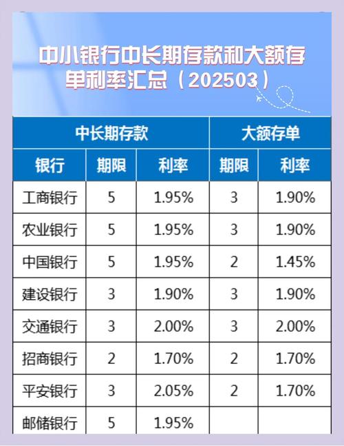 低利率时代投资理财策略_银行理财产品案例分析_银行理财产品抢购