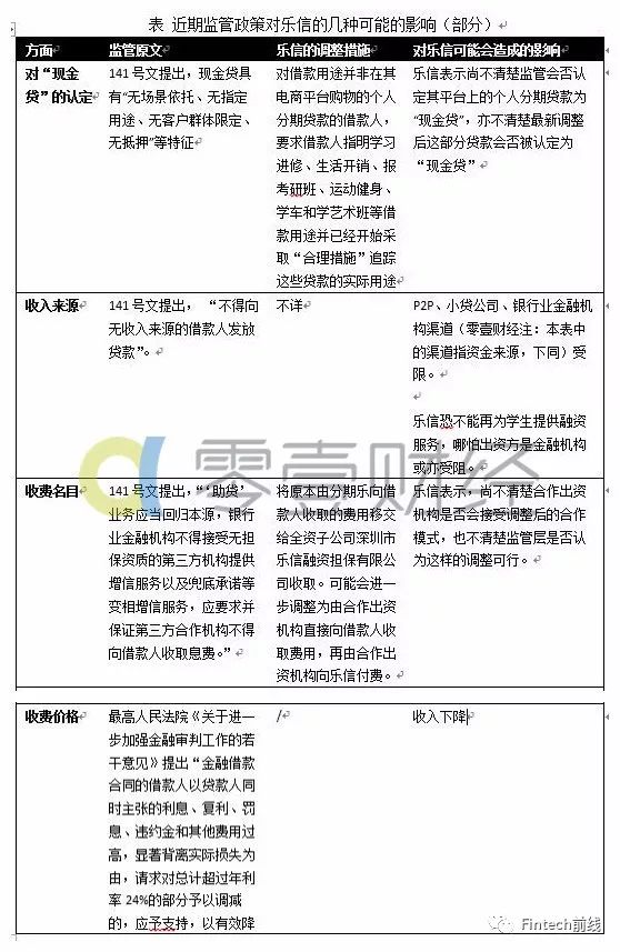 网贷监管政策影响乐信上市_乐信现金贷业务风险_互联网金融1％现金哪里来