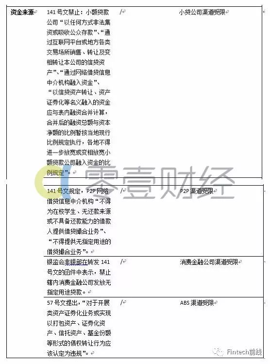 乐信现金贷业务风险_互联网金融1％现金哪里来_网贷监管政策影响乐信上市