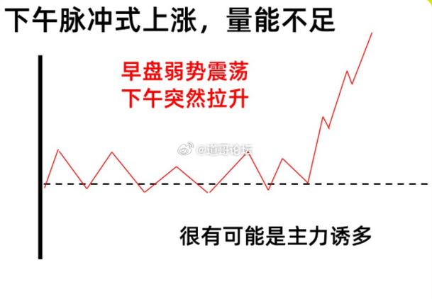 庄家洗盘策略_高位庄家砸盘大单封死_砸盘手法