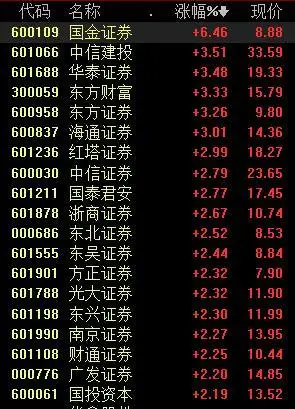 上市公司融资方案_再融资新规 券商板块 利好影响
