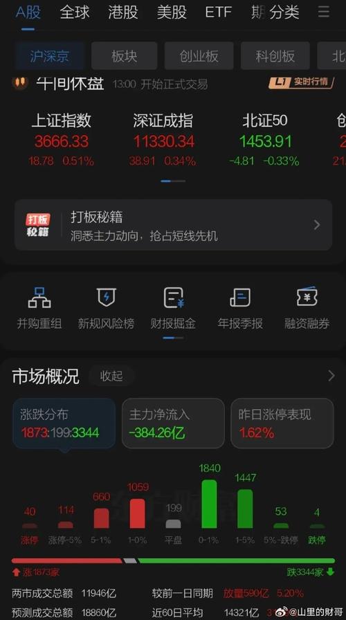 再融资新规 券商板块 利好影响_上市公司融资方案