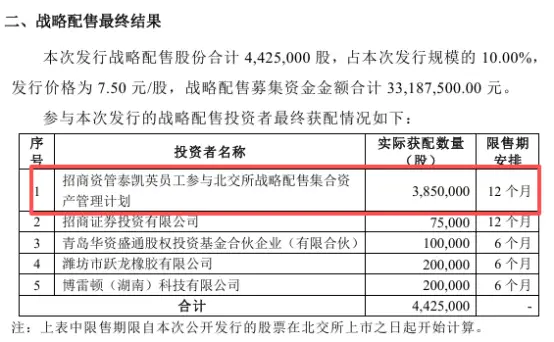 北交所新股战略配售_高管员工高比例获配_创业板新股首日涨幅