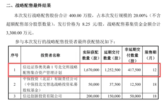 北交所新股战略配售_高管员工高比例获配_创业板新股首日涨幅