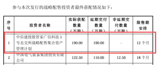 创业板新股首日涨幅_高管员工高比例获配_北交所新股战略配售