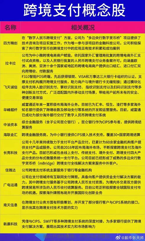 有外汇概念的股票_A股跨境支付概念股_B股跨境支付概念股