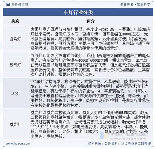 汽车车灯市场规模分析_中国汽车车灯行业全景调研及竞争格局预测_汽车灯 前景 趋势