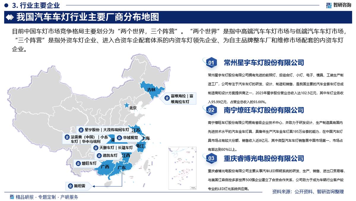 汽车灯 前景 趋势_中国汽车车灯行业全景调研及竞争格局预测_汽车车灯市场规模分析
