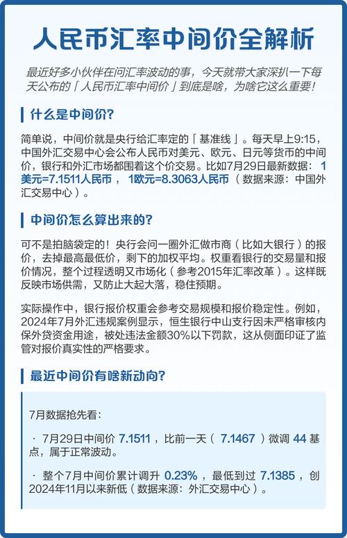 美元汇率走势图预测_人民币汇率中间价形成机制_人民币对美元汇率中间价计算方式