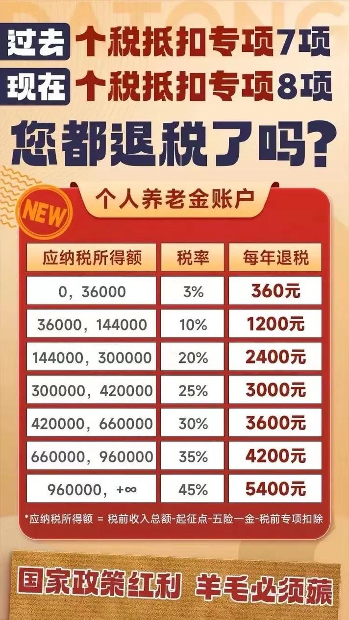 税优健康险个税抵扣_哪些保险公司有税优识别码_个人养老金保险节税