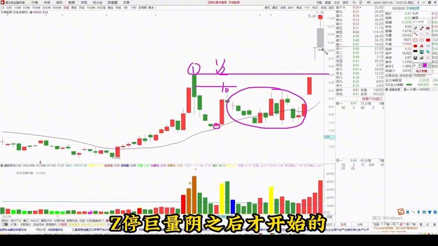 高开低走股价分析_涨停后高开低走原因_尾盘杀跌第二天拉涨停
