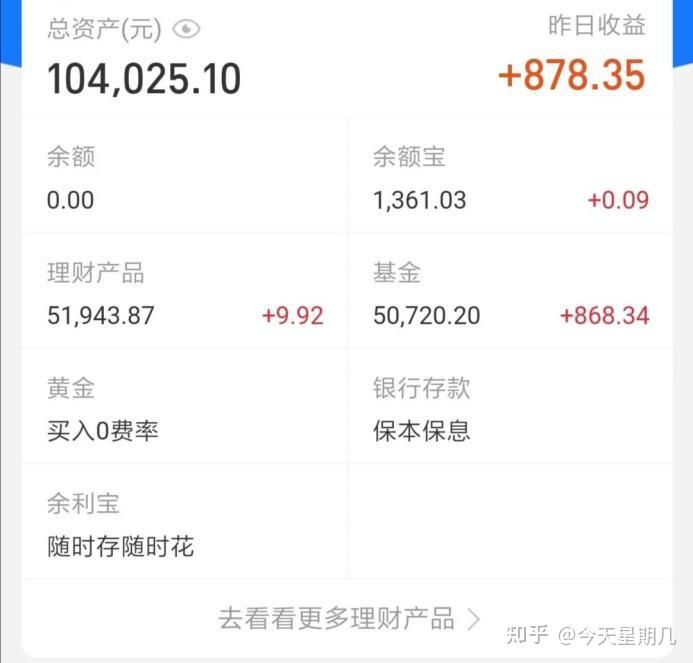 投资黄金的优势_ 95后女生基金理财经验 _