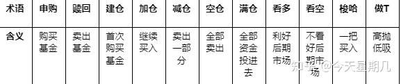 投资黄金的优势_ 95后女生基金理财经验 _