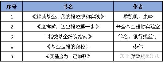 _ 95后女生基金理财经验 _投资黄金的优势