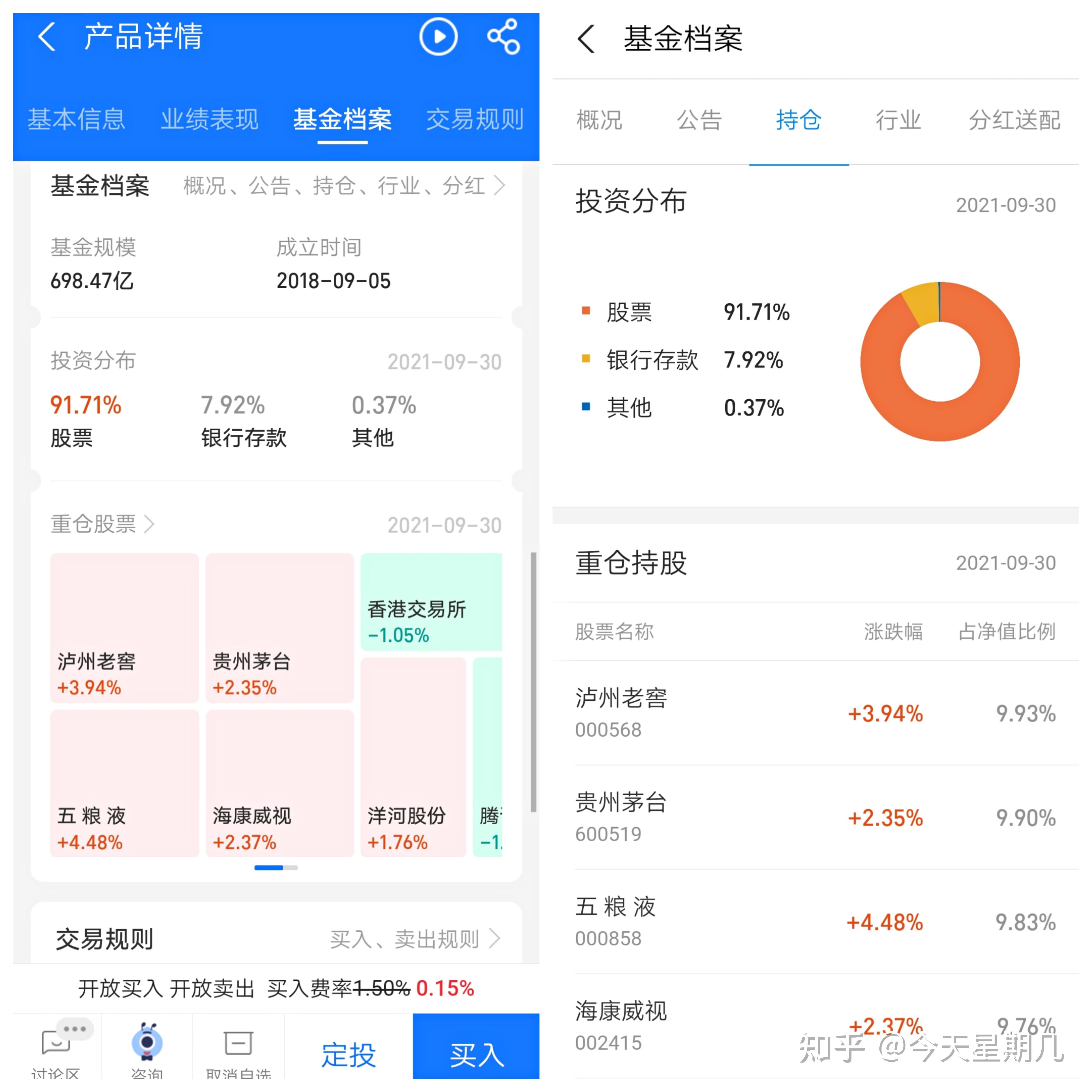 投资黄金的优势_ 95后女生基金理财经验 _