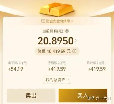投资黄金的优势__ 95后女生基金理财经验 