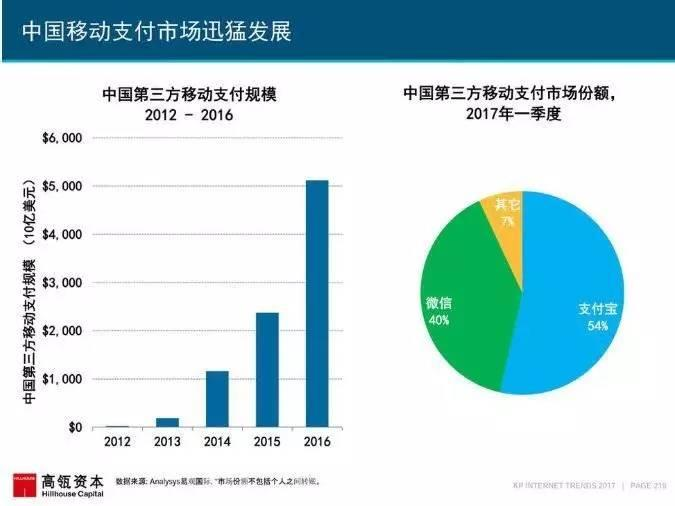 移动支付取代现金信用卡_互联网金融1％现金哪里来_马明哲互联网金融预言