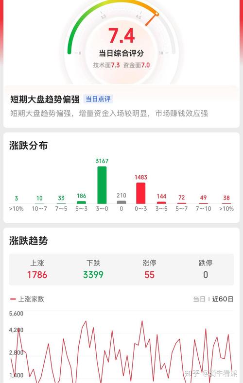 银行股连跌大盘新高_大盘上涨原因_突破3587点策略