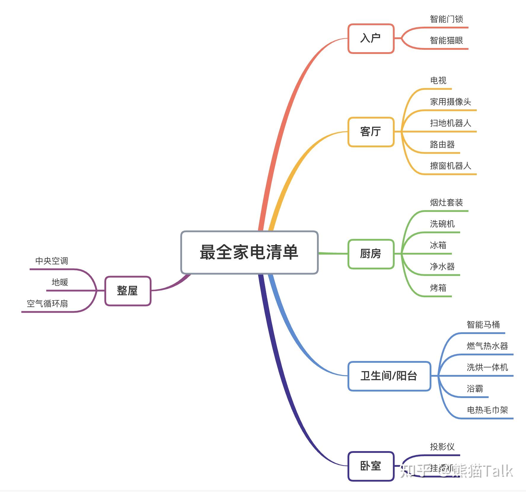 家电利润率大概有多大_装修家电清单_智能门锁推荐