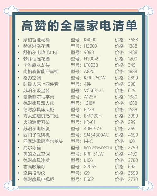家电利润率大概有多大_智能门锁推荐_装修家电清单
