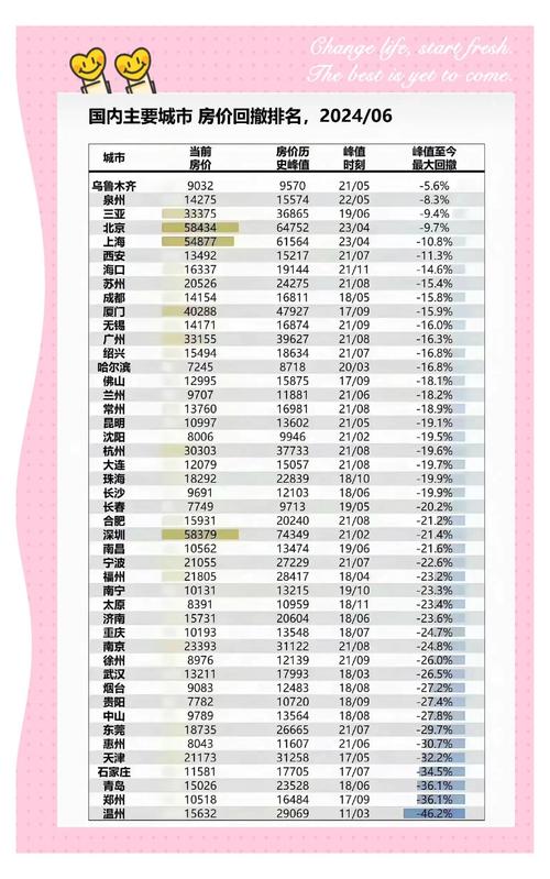 一线二线城市租金变化分析_郑州市2025年房租上涨_2025年住宅租金涨跌趋势