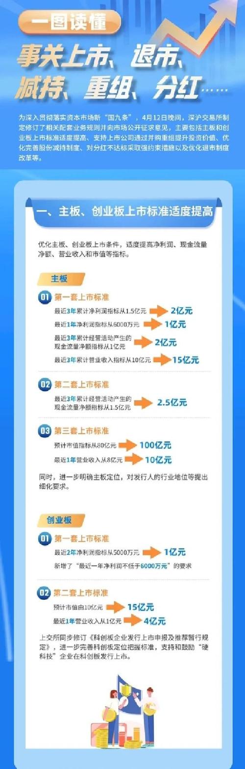 上市公司融资方案_再融资规则修改_上市公司定增松绑