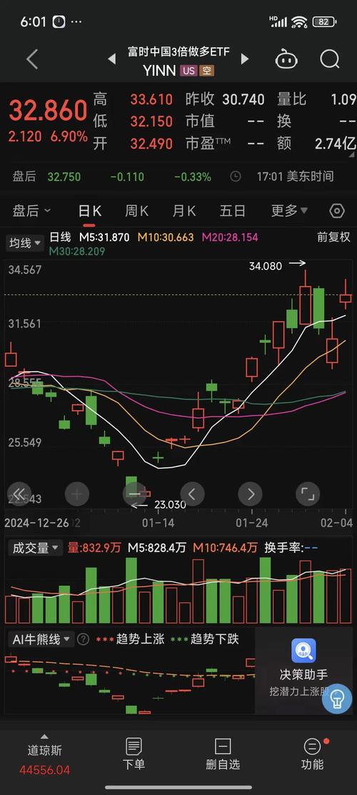 创业板指分化行情_A股3000点突破_a股停牌后涨幅最大的股票