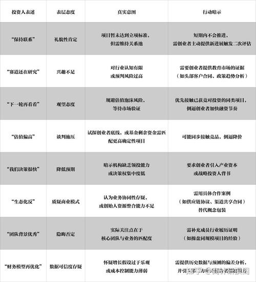 融资支持 英文_融资流程_商业计划书