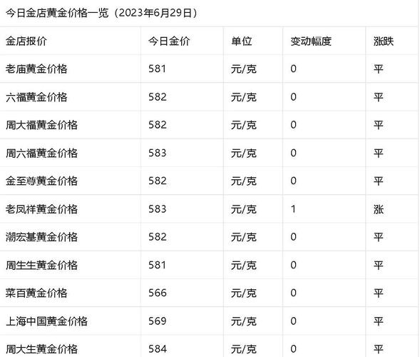 24时黄金价格走势图_黄金价差分析_金店价格对比