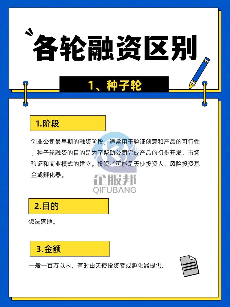 银行融资方式_城投公司银行融资困境_城投转型融资新方向