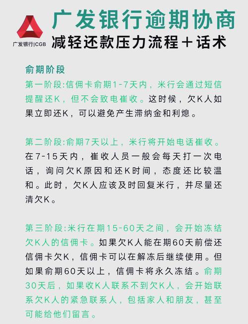 广发信用卡境外电话24小时_广发银行信用卡逾期协商条件与限制_广发银行信用卡逾期协商还款政策