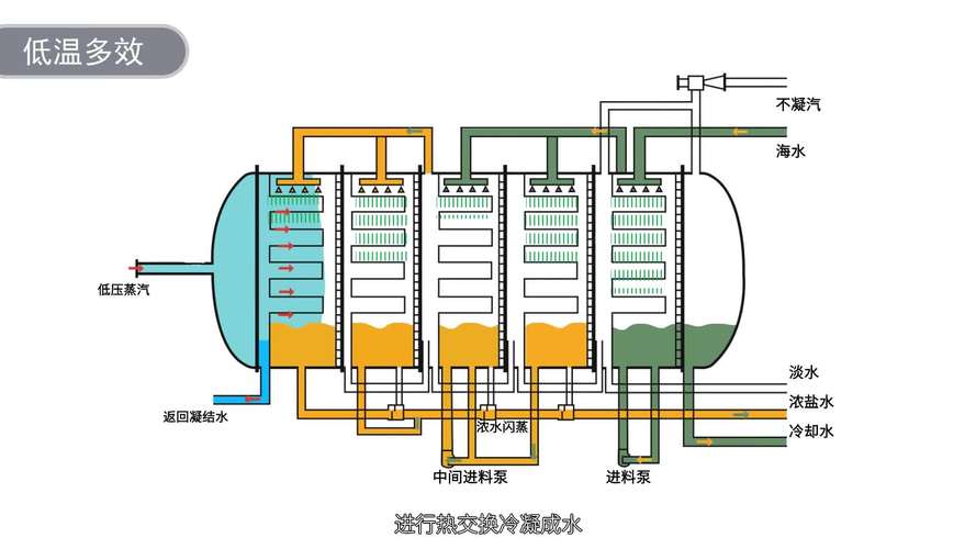 ACWA Power海水淡化成本降低_海水淡化太阳能技术_太阳能利用的发展趋势