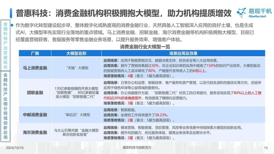 交银理财科技金融债券指数 _银行理财产品案例分析_科技金融理财产品