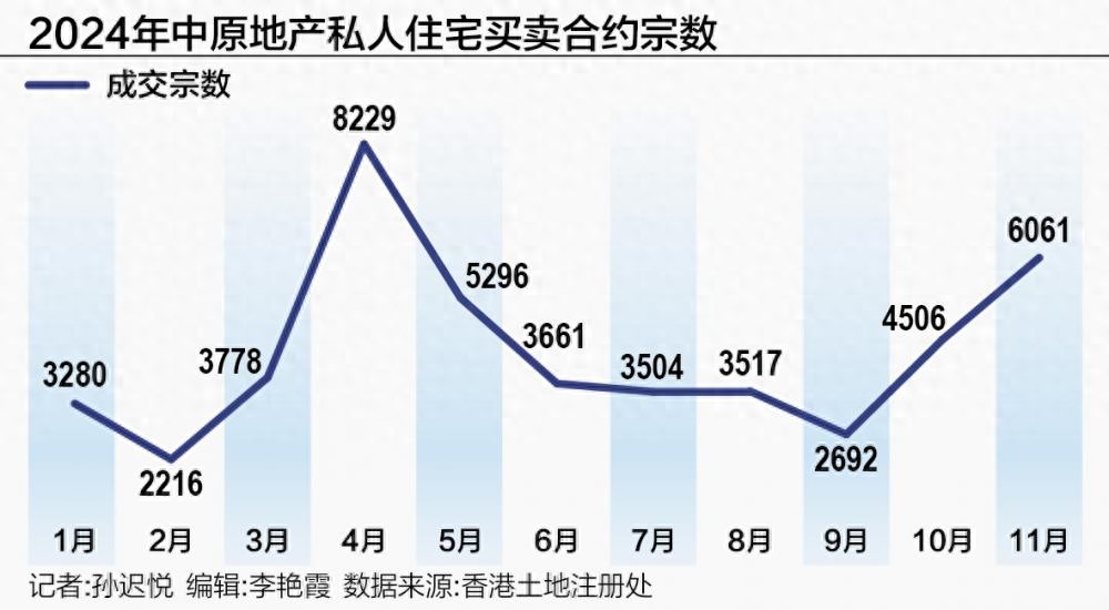 香港出租物业保险优惠_2025年香港房价暴跌_2024年香港住宅租金升幅