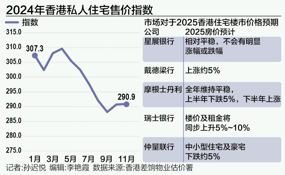 2024年香港住宅租金升幅_2025年香港房价暴跌_香港出租物业保险优惠