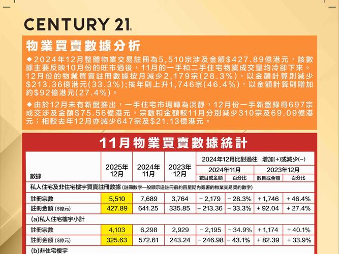 香港出租物业保险优惠_2024年香港住宅租金升幅_2025年香港房价暴跌