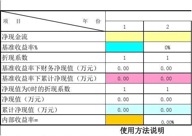财务净现值等于零折现率_财务内部收益率计算公式_资本金收益率的含义