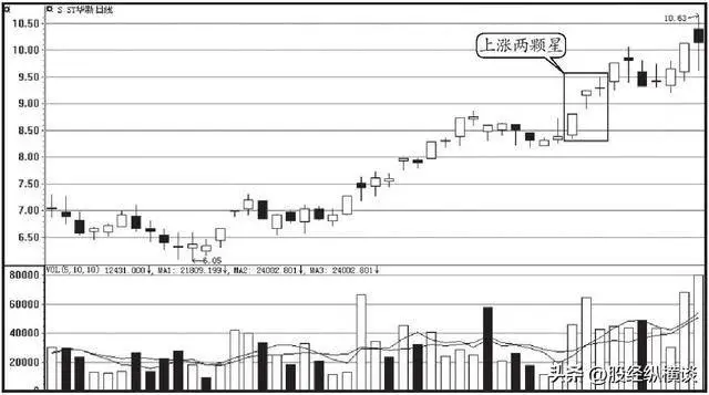 放量 下跌_股市投资技巧_K线成交量分析