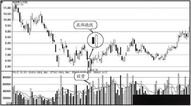 放量 下跌_股市投资技巧_K线成交量分析