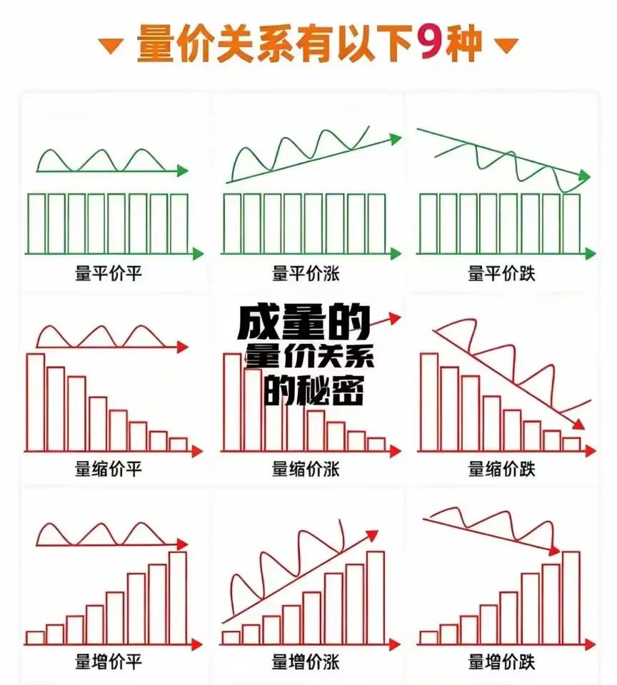 2025年套牢什么时候牛市_牛市投资策略_九大黄金口诀
