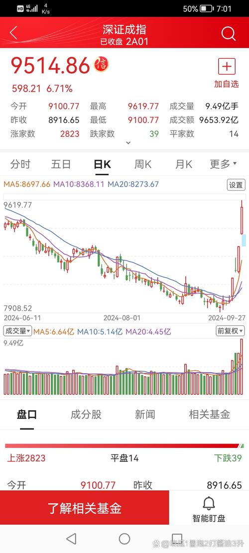 A股3100点二浪调整_2025年套牢什么时候牛市_美西方降息A股影响