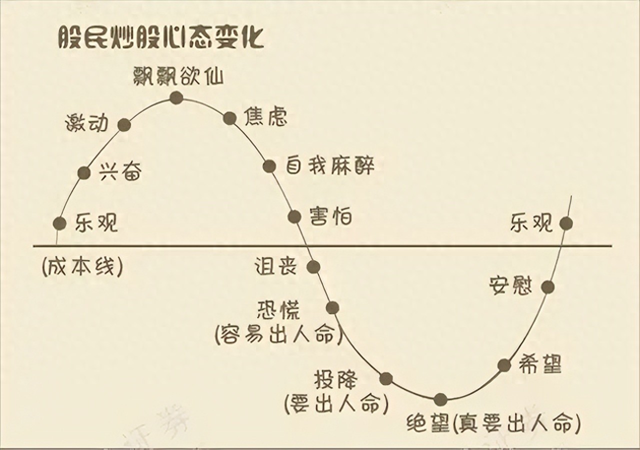 2025年套牢什么时候牛市_美西方降息A股影响_A股3100点二浪调整
