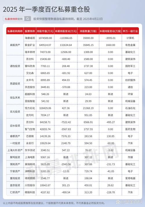 高瓴高毅景林基石投资_港股新股首日平均涨38%_创业板新股首日涨幅