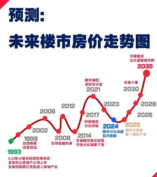 中国房地产市场现状分析_牛刀称房价将下跌3倍_中国房市调整期趋势