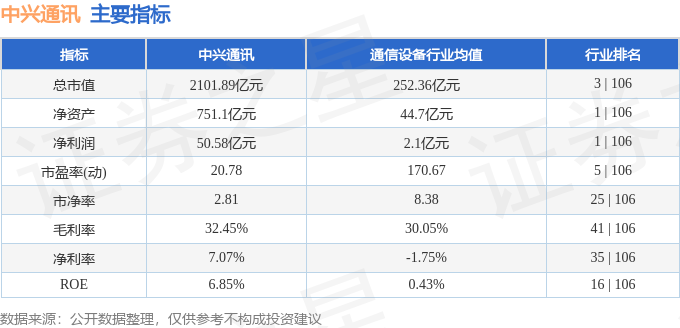 中兴通讯主力资金流向分析_中兴通讯今日股票行情_中兴通讯2025年9月3日股价走势