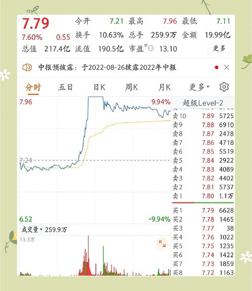 散户尾盘操作策略_尾盘杀跌第二天拉涨停_股市尾盘分析技巧
