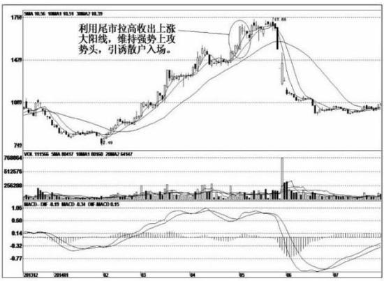 尾盘杀跌第二天拉涨停_股市尾盘分析技巧_散户尾盘操作策略