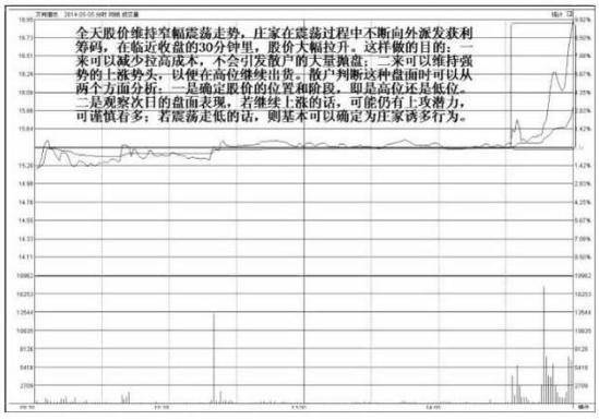股市尾盘分析技巧_尾盘杀跌第二天拉涨停_散户尾盘操作策略